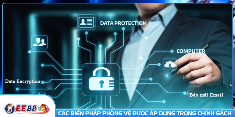 Các biện pháp phòng vệ trong chính sách bảo mật
